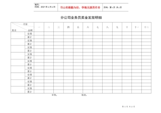 分公司业务员奖金发放明细