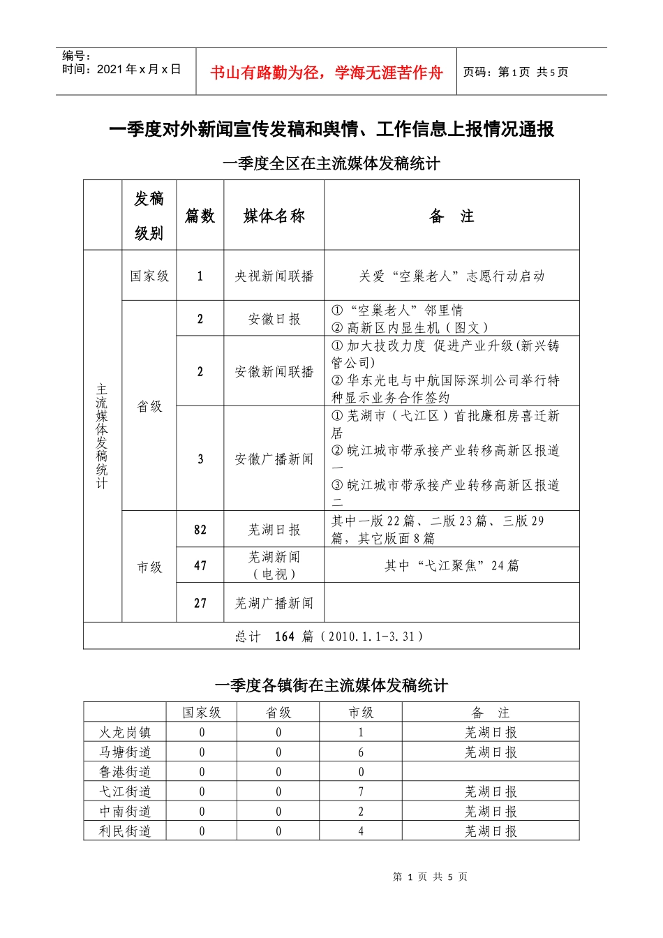 一季度对外新闻宣传发稿和舆情、工作信息上报情况通报_第1页