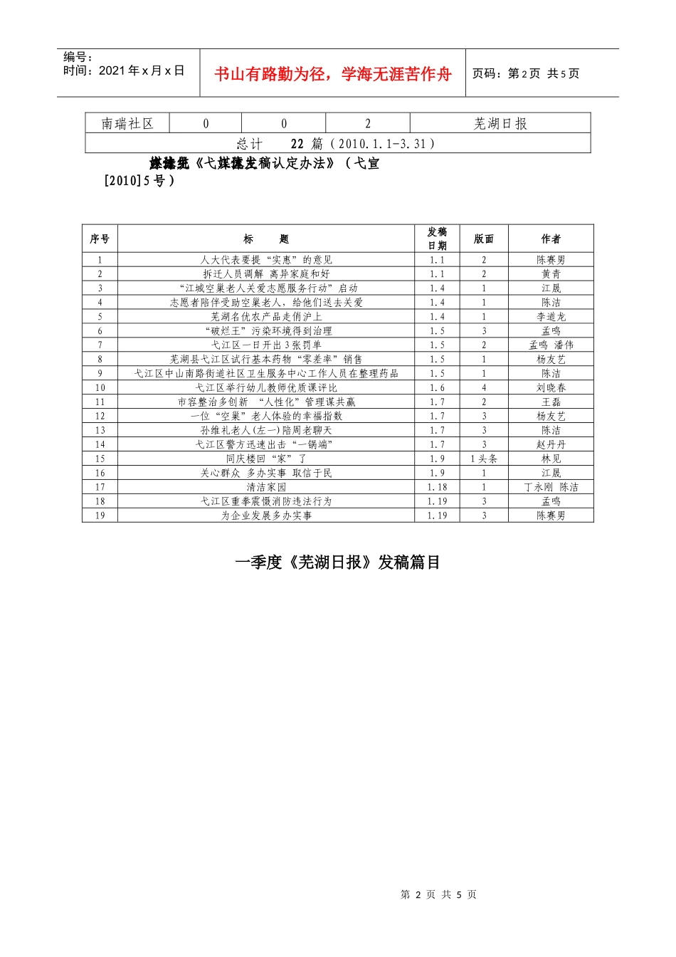 一季度对外新闻宣传发稿和舆情、工作信息上报情况通报_第2页