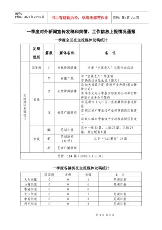 一季度对外新闻宣传发稿和舆情、工作信息上报情况通报