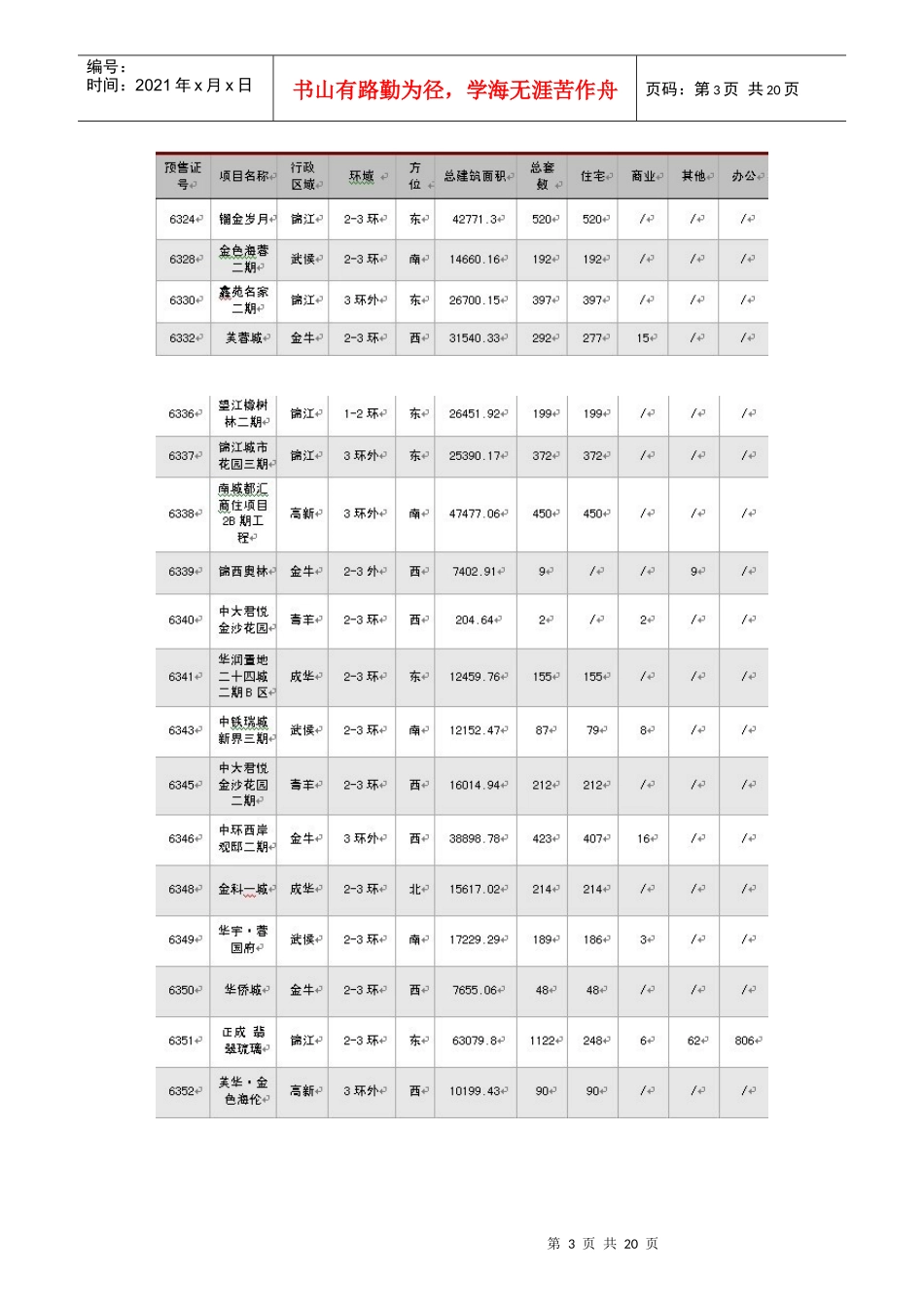 XXXX年4月成都房地产市场月度分析_18页_第3页