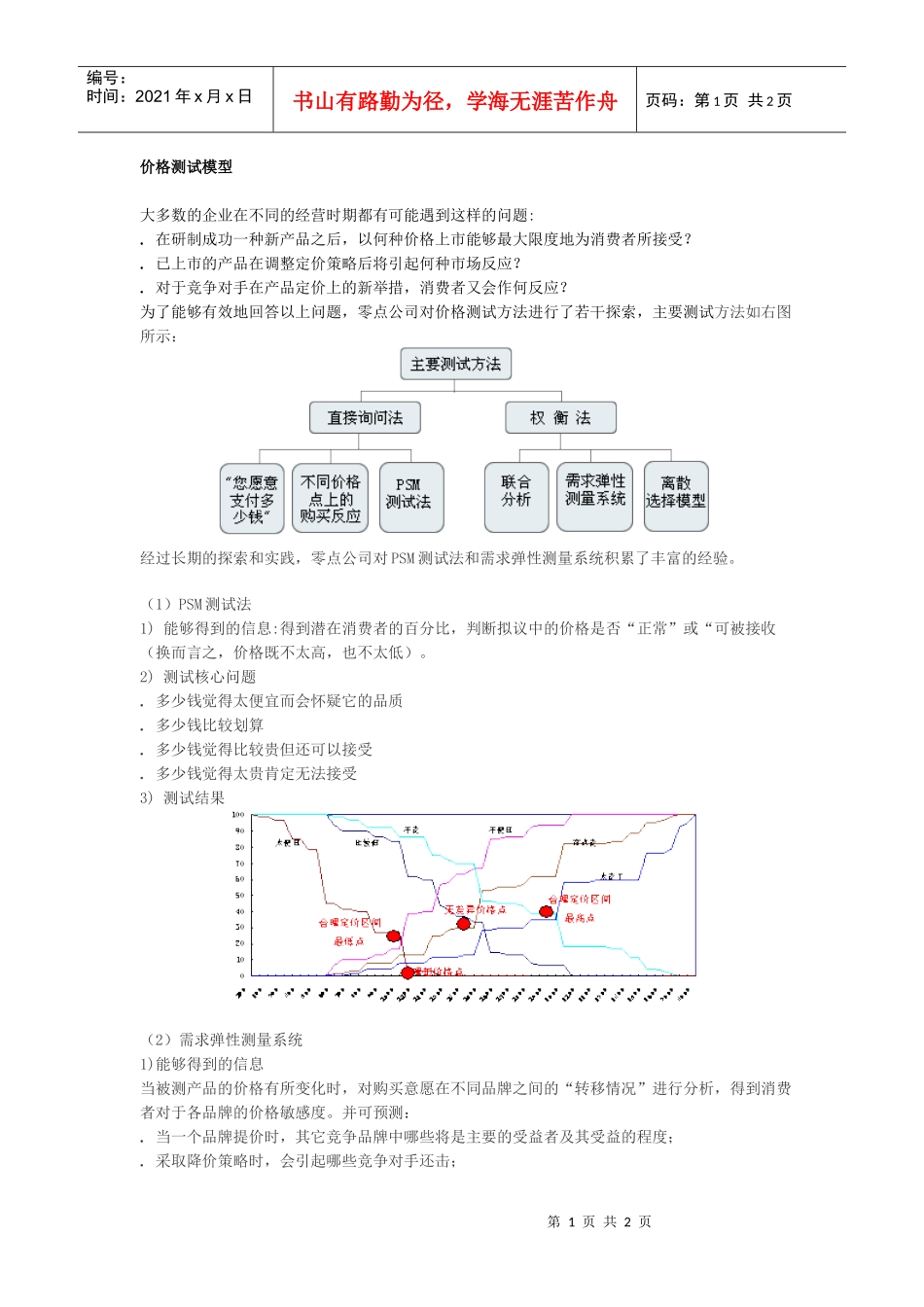 价格测试模型_第1页