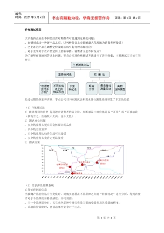 价格测试模型