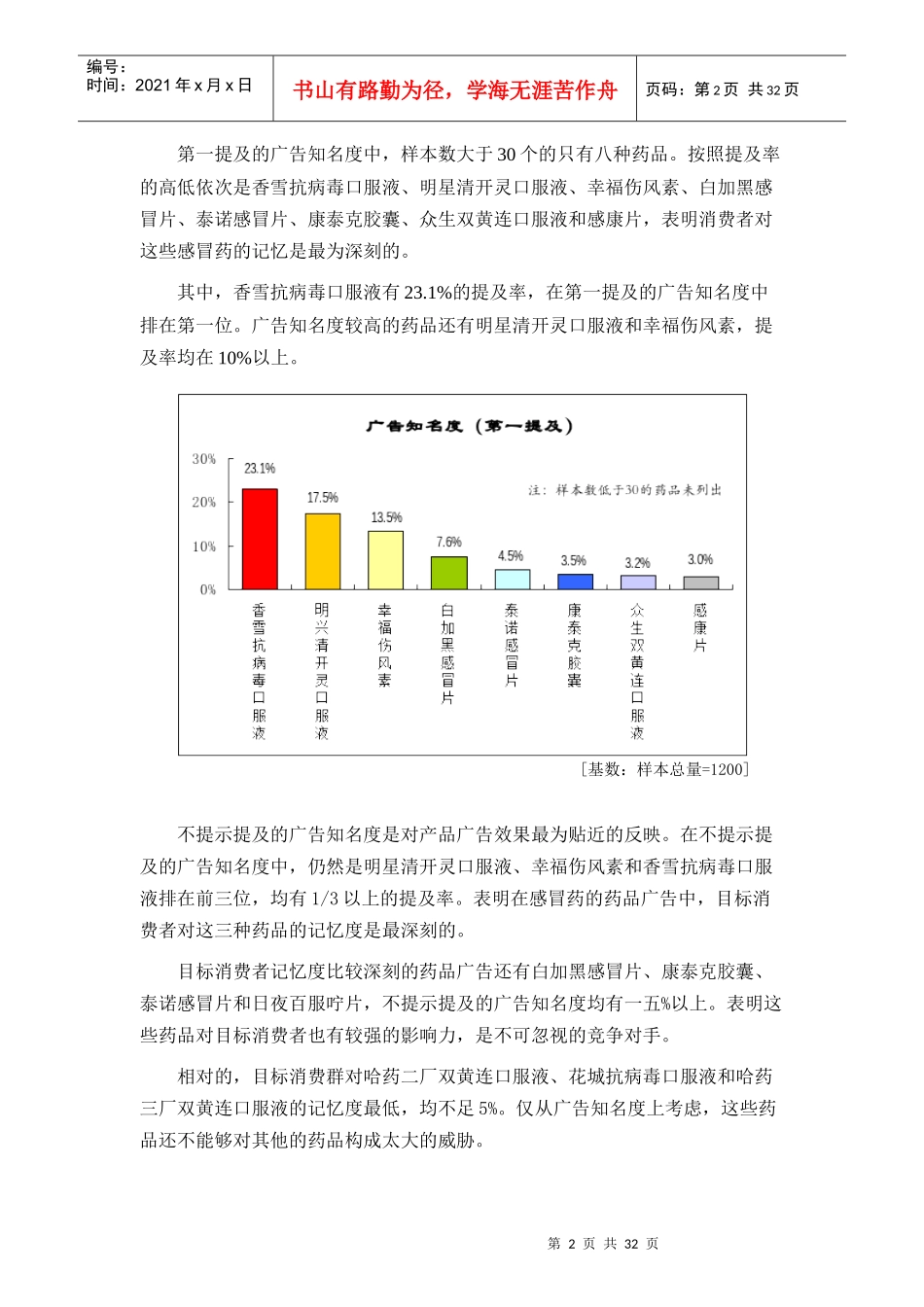 广告效果与媒体习惯综述_第2页