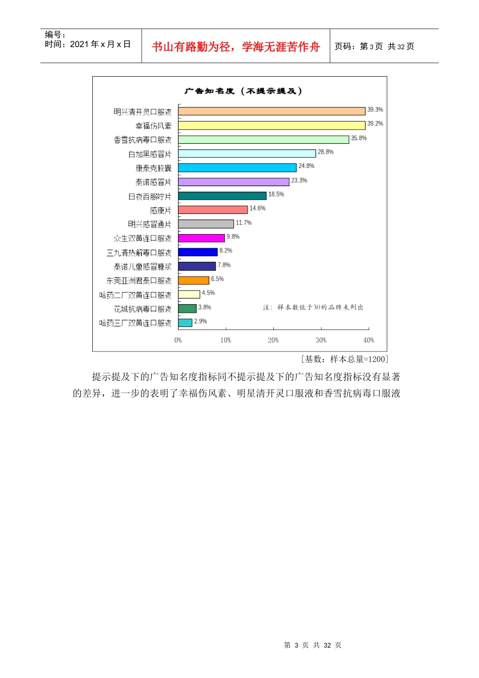 广告效果与媒体习惯综述_第3页