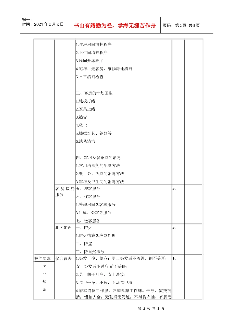 客房服务员考核大纲_第2页