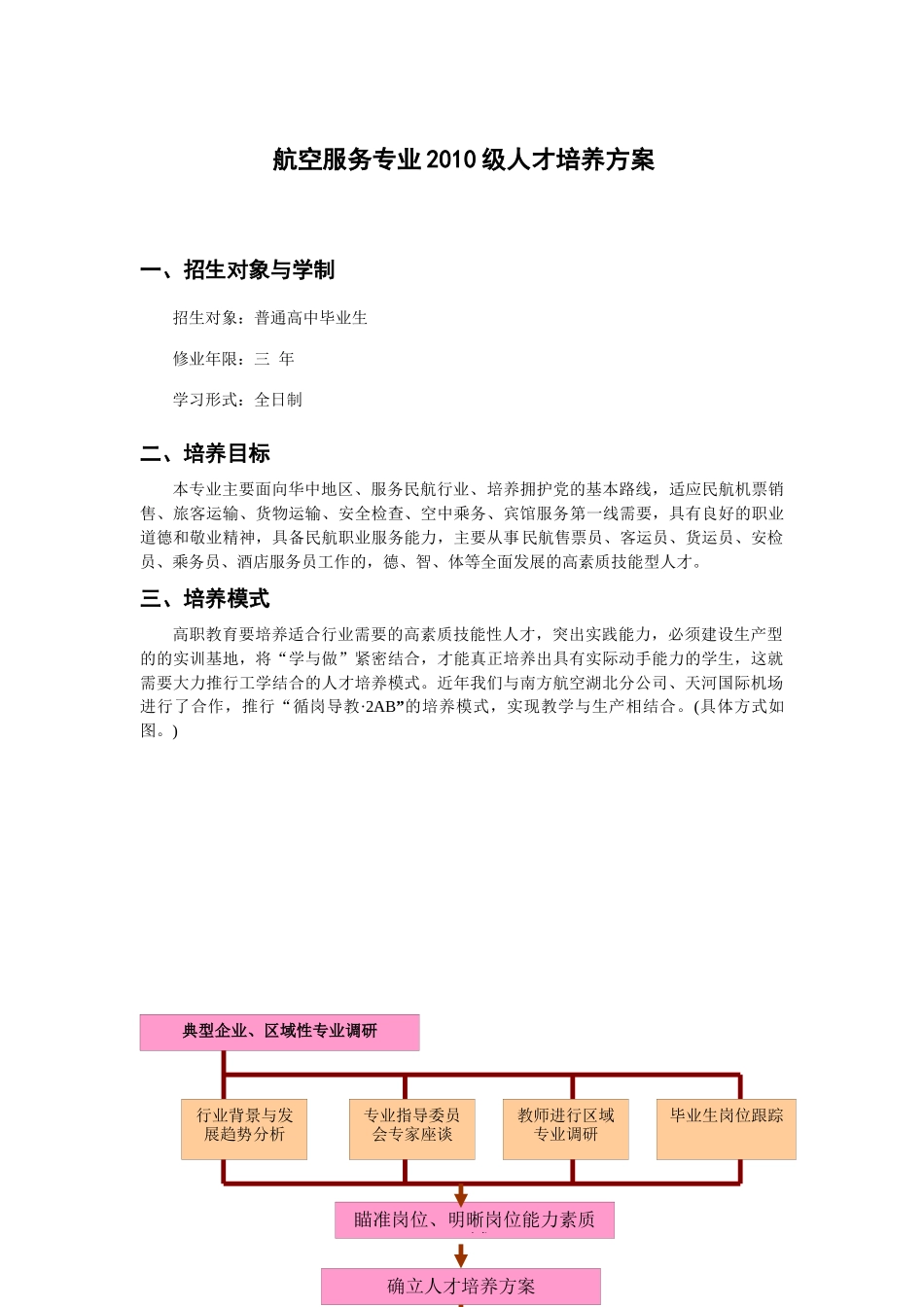 XXXX 航空服务专业人才培养方案_第1页