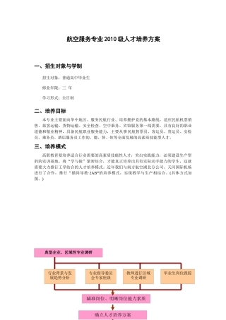 XXXX 航空服务专业人才培养方案