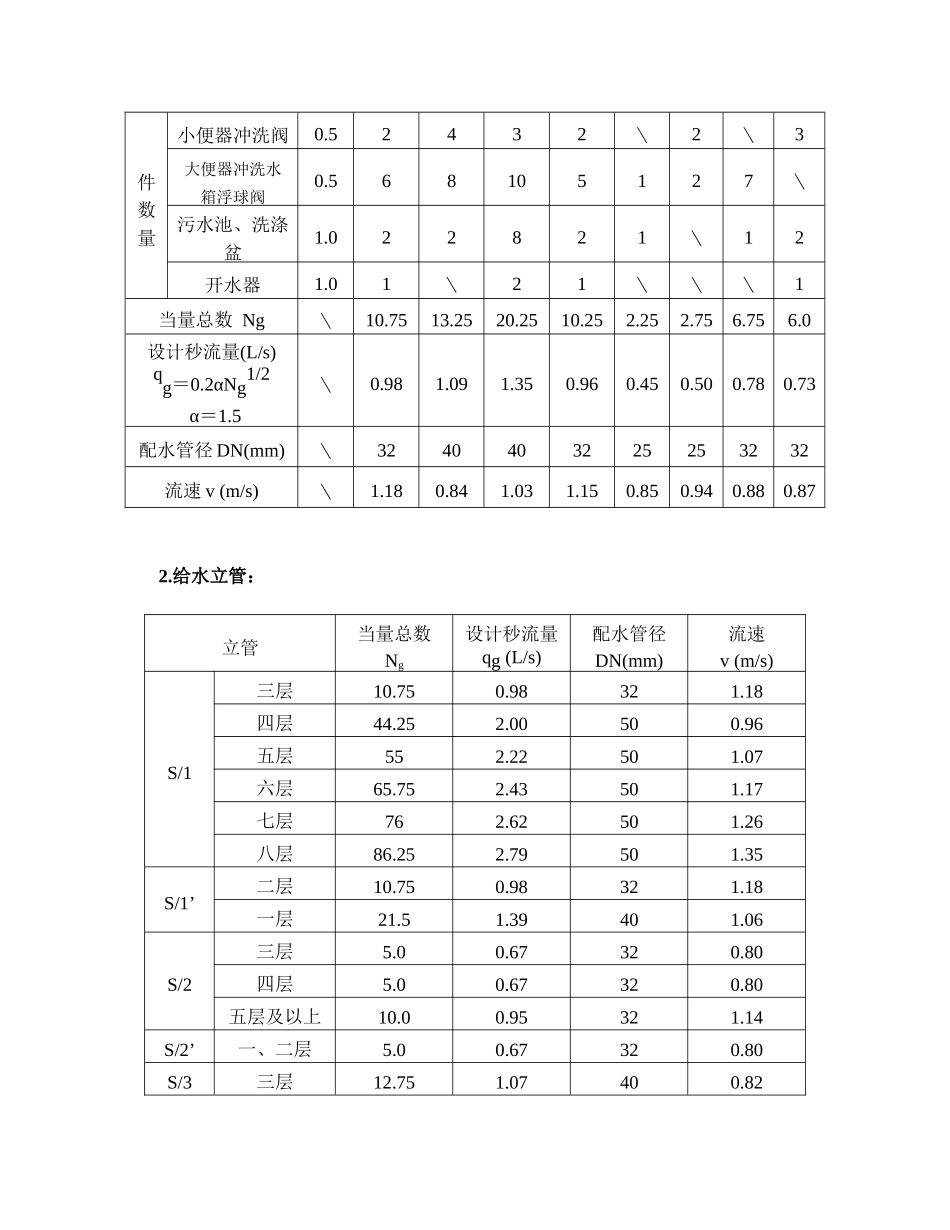 新闻大楼给排水设计_第3页