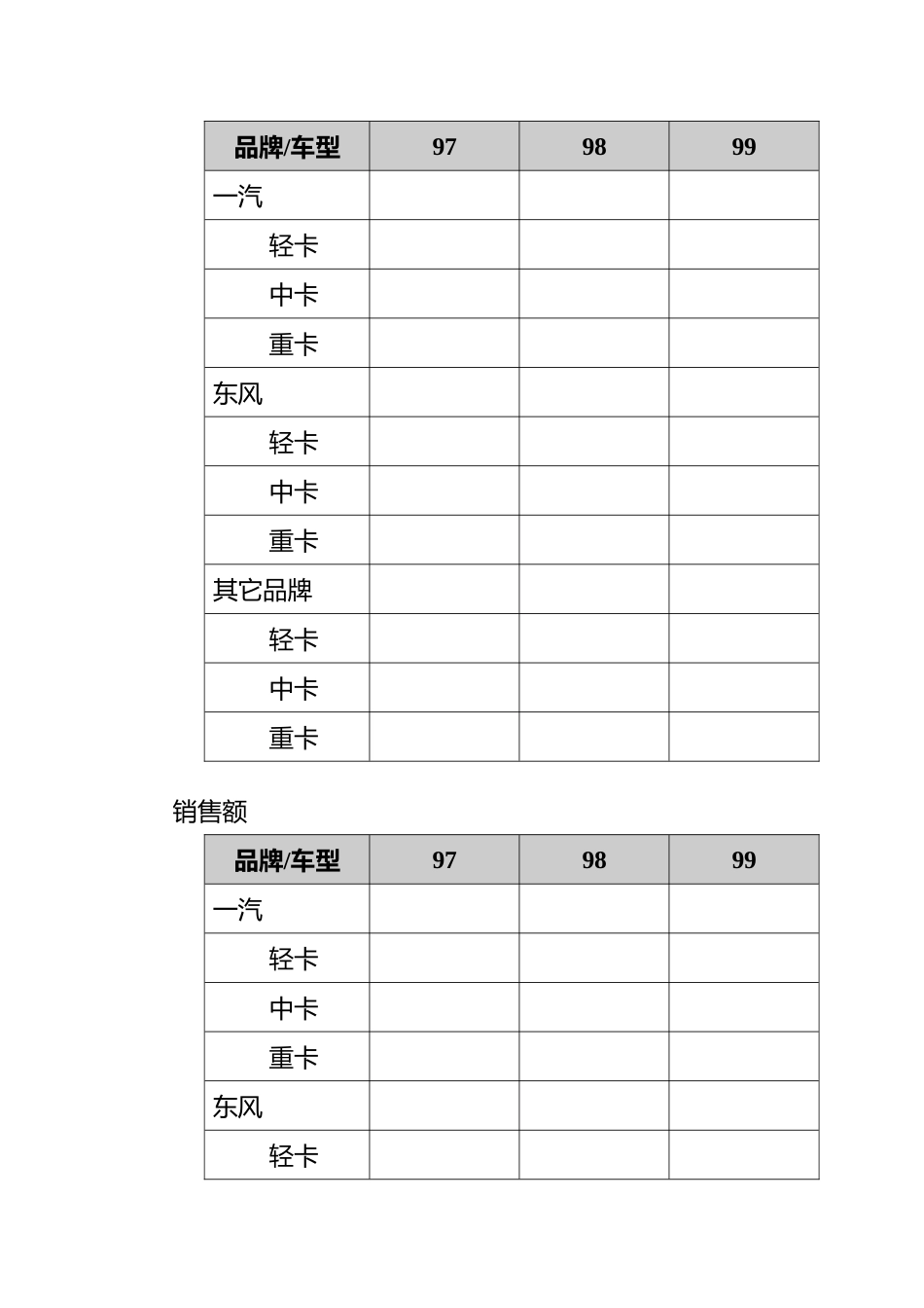 分销商与代理商的管理_第3页