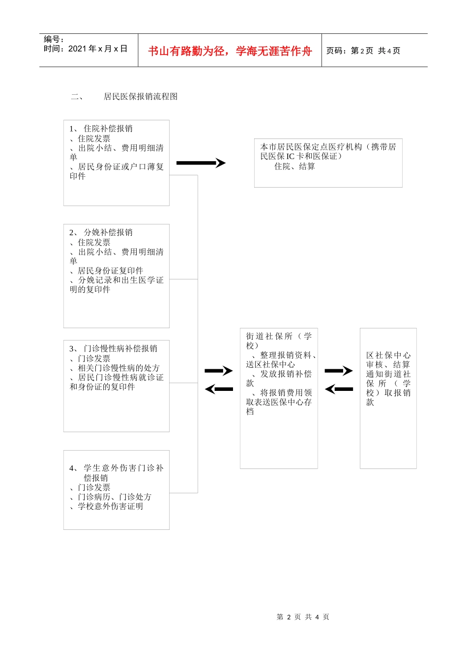 城镇居民医疗保险服务指南-芜湖经济技术开发区_第2页