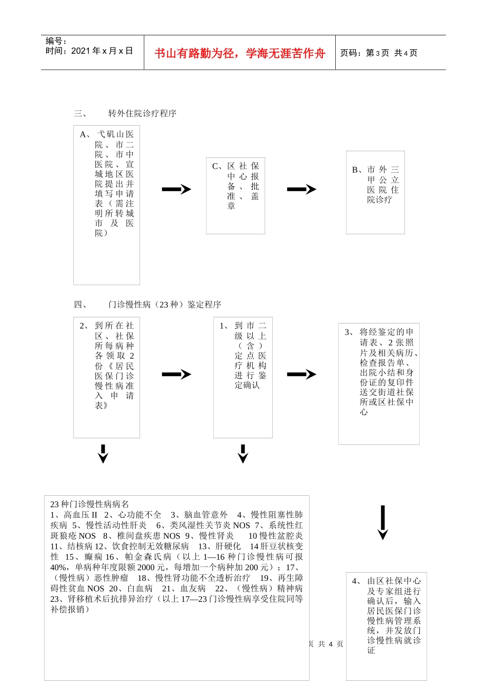 城镇居民医疗保险服务指南-芜湖经济技术开发区_第3页
