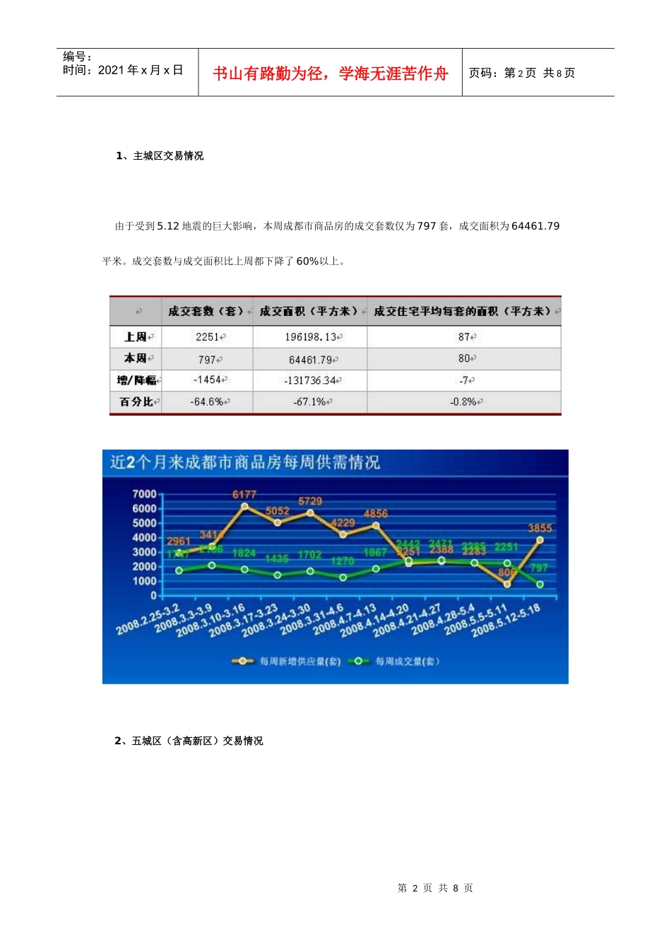 成都房地产市场一周分析（08.5.12－08.5.18）_第2页