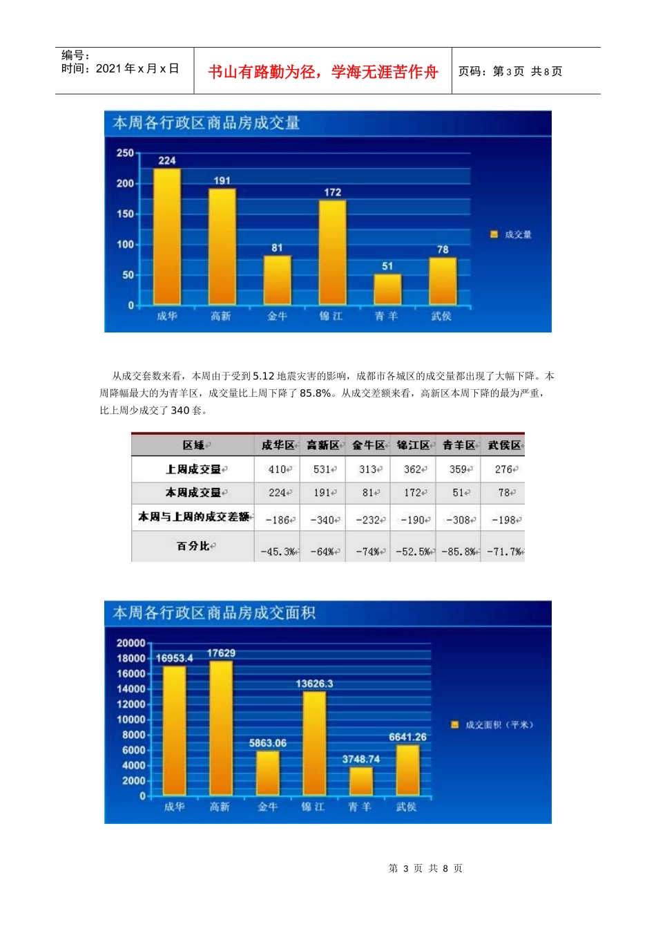 成都房地产市场一周分析（08.5.12－08.5.18）_第3页