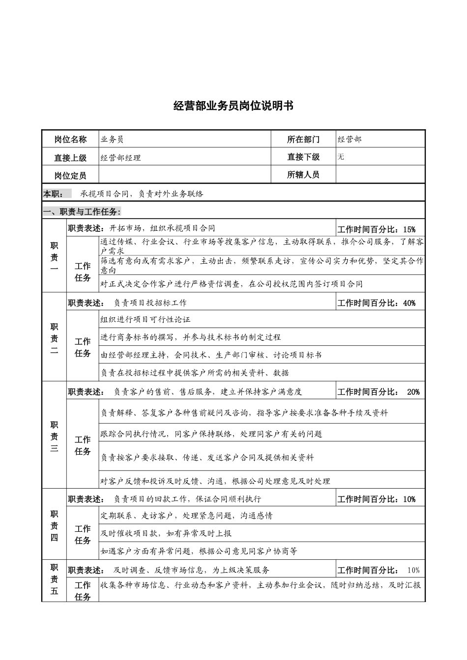 创新港湾工程公司经营部业务员岗位说明书_第1页