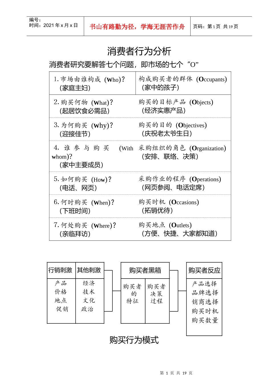 《消费者行为分析》DOC-25P_第1页