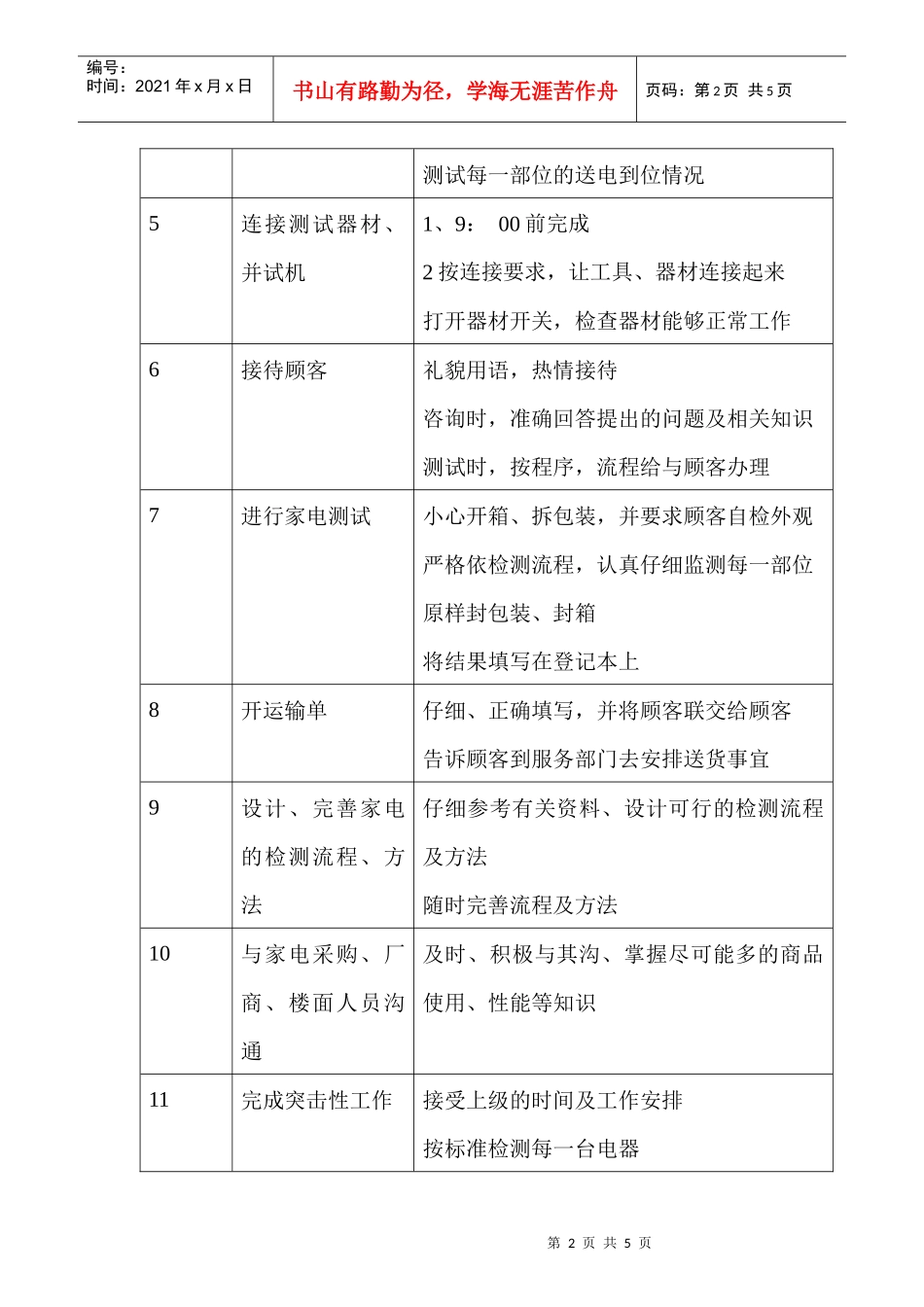 商场超市百货部家电测试员职务说明书_第2页