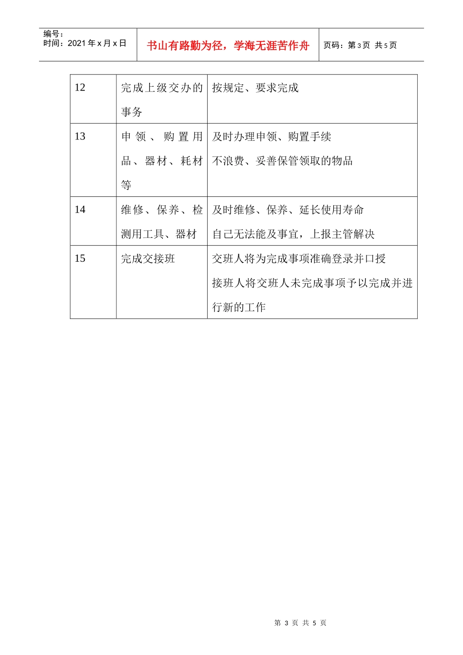 商场超市百货部家电测试员职务说明书_第3页