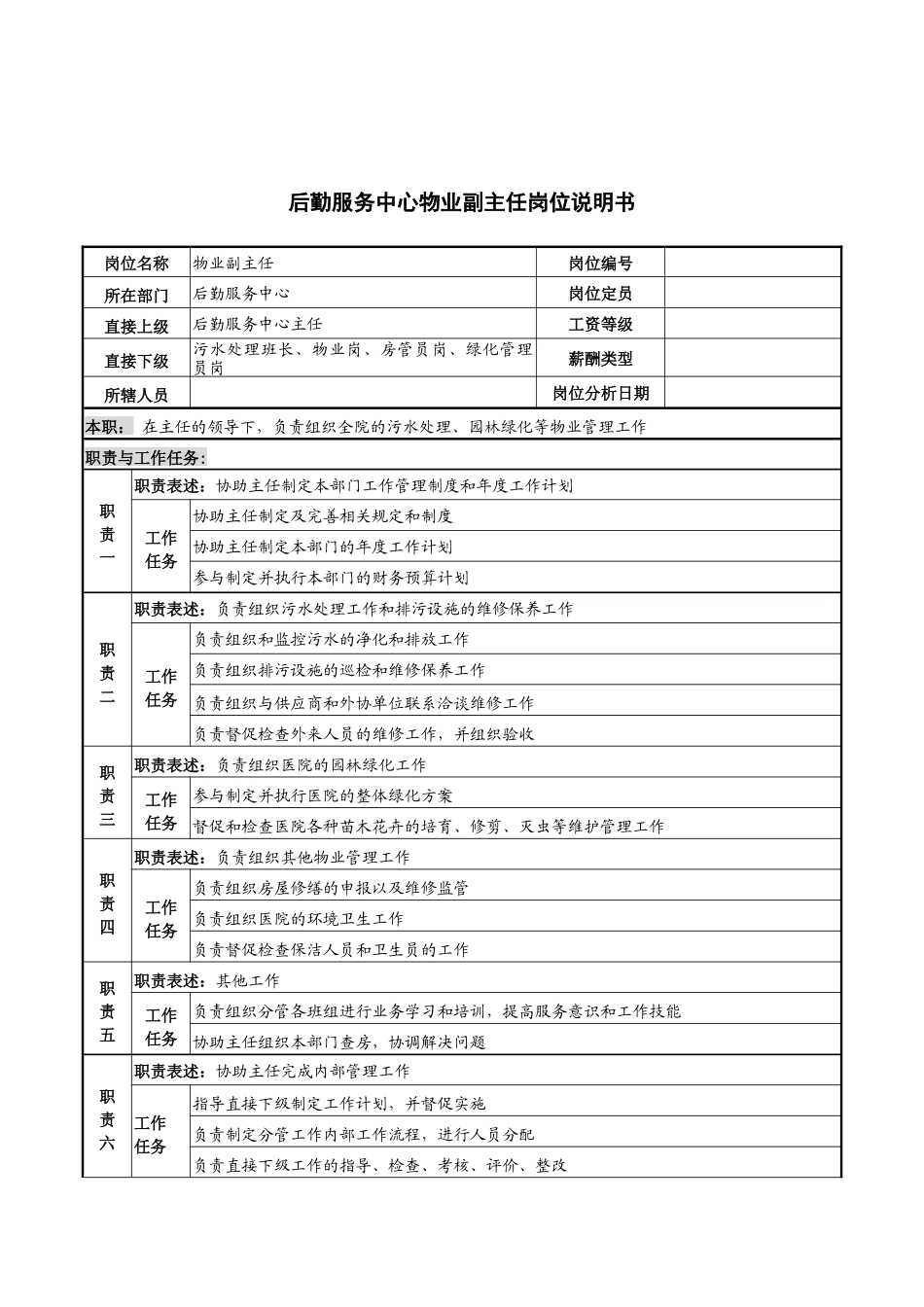 后勤管理类-后勤服务中心物业副主任岗位说明书_第1页