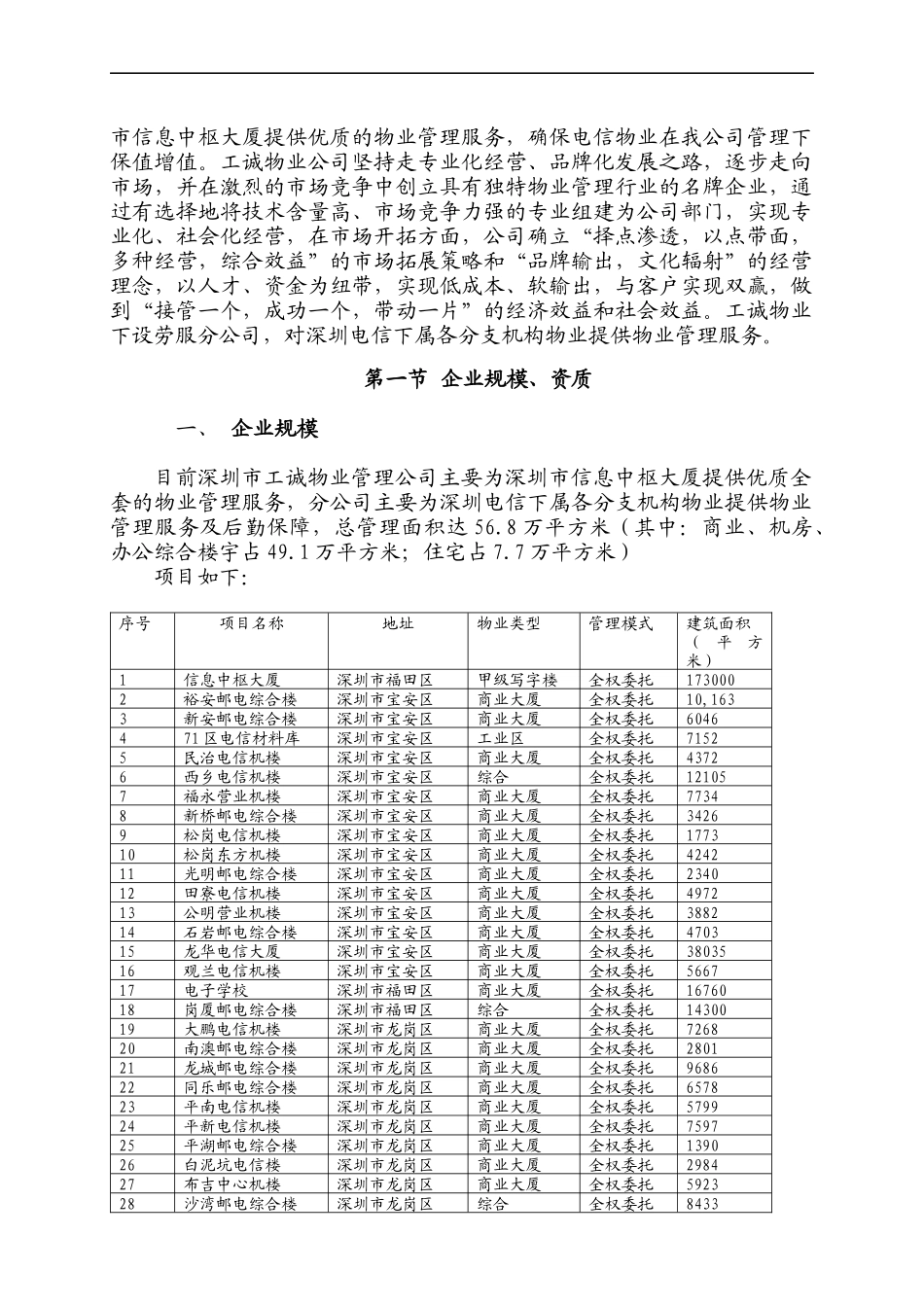 信息中枢大厦物业服务汇报材料_第2页