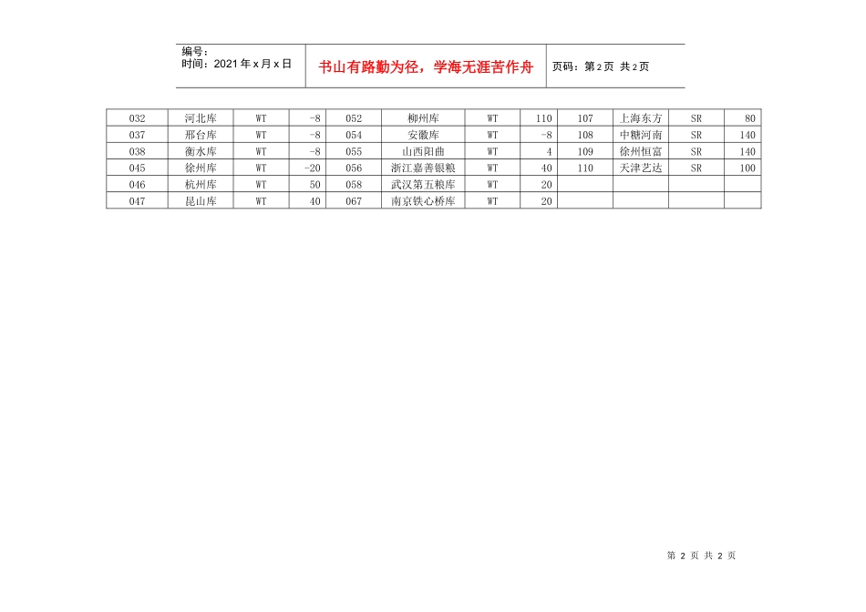 仓单注册、注销升贴水计算器_第2页