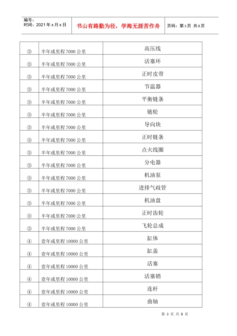 售后三包协议_第3页