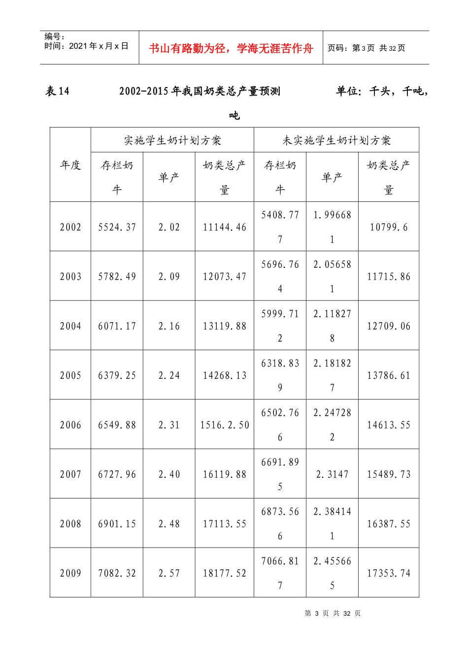 国内和湖南地区乳品市场需求分析_第3页