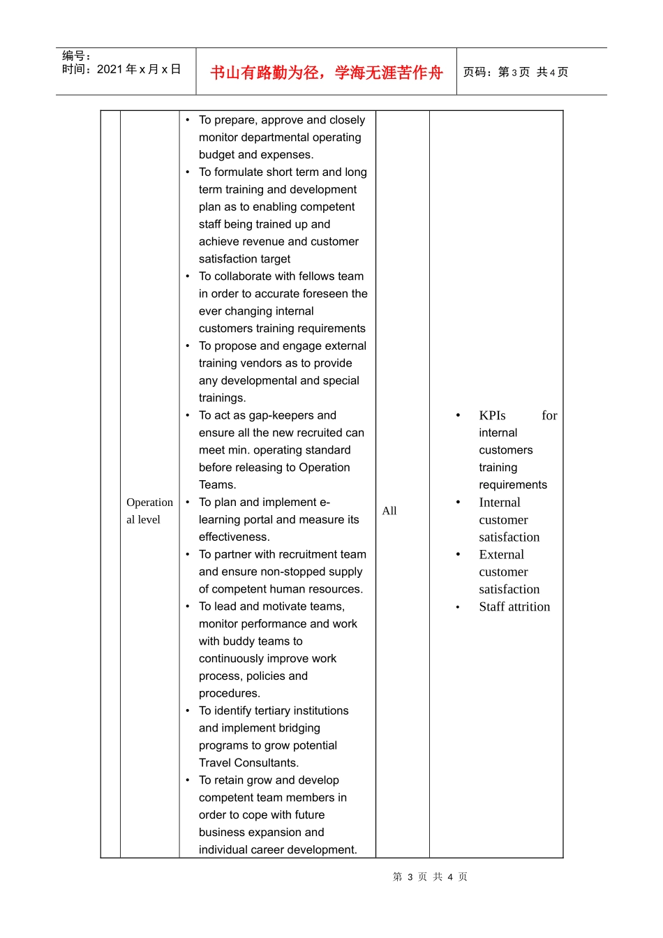 【服务管理】职位描述-旅游知识培训主管_第3页