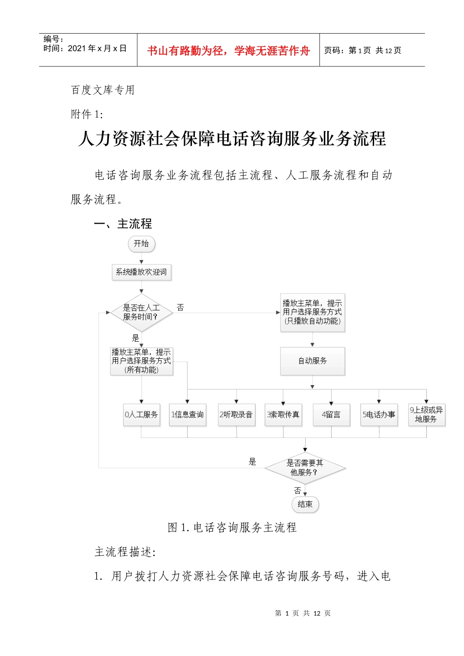 人力资源社会保障电话咨询服务业务流程_第1页