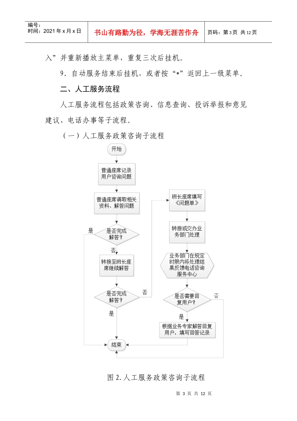人力资源社会保障电话咨询服务业务流程_第3页