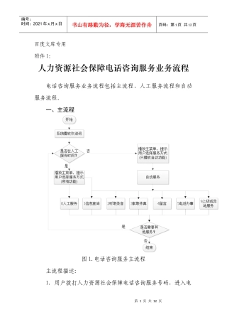人力资源社会保障电话咨询服务业务流程