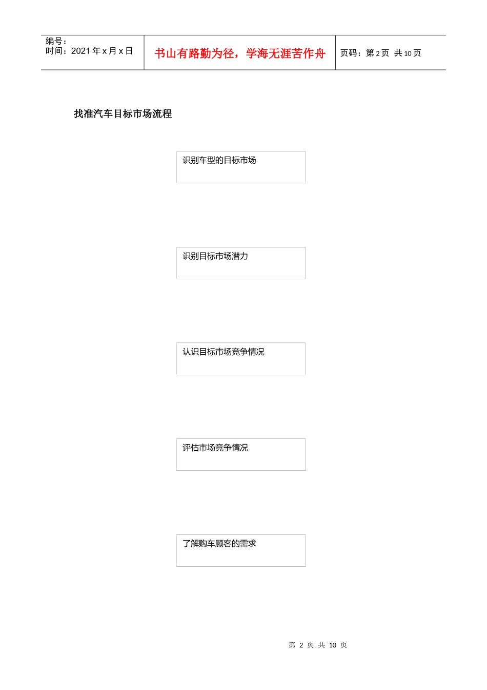 【精品】汽车销售服务流程要点_第2页