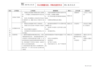 CHYY05客户服务管理策划(修订)(DOC6页)