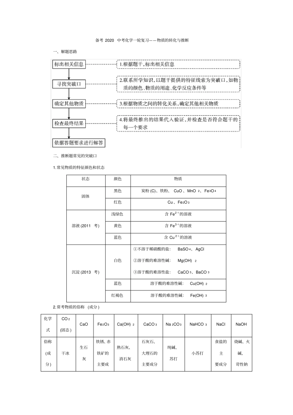 备考2020中考化学复习《物质的转化与推断》_第1页