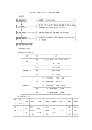 备考2020中考化学复习《物质的转化与推断》