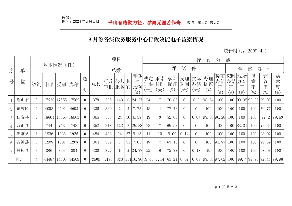3月份各级政务服务中心行政效能电子监察情况_第1页
