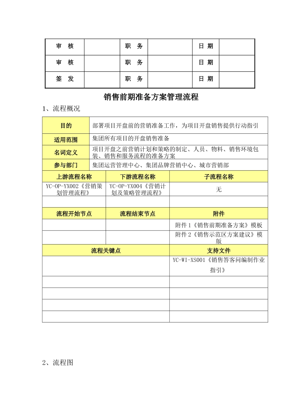 亿城集团_销售前期准备方案流程_11页_第2页