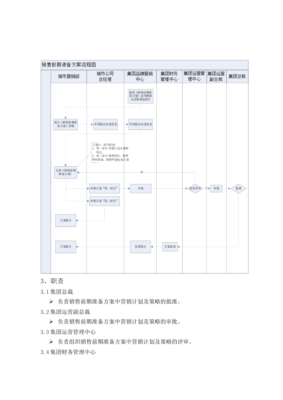 亿城集团_销售前期准备方案流程_11页_第3页