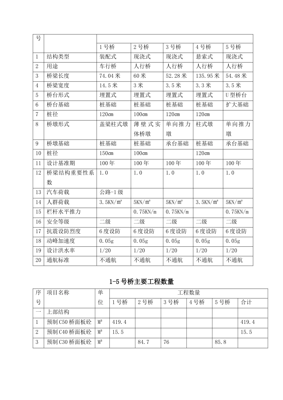 九曲河综合工程生态资阳段桥梁工程施工方案(新)_第3页