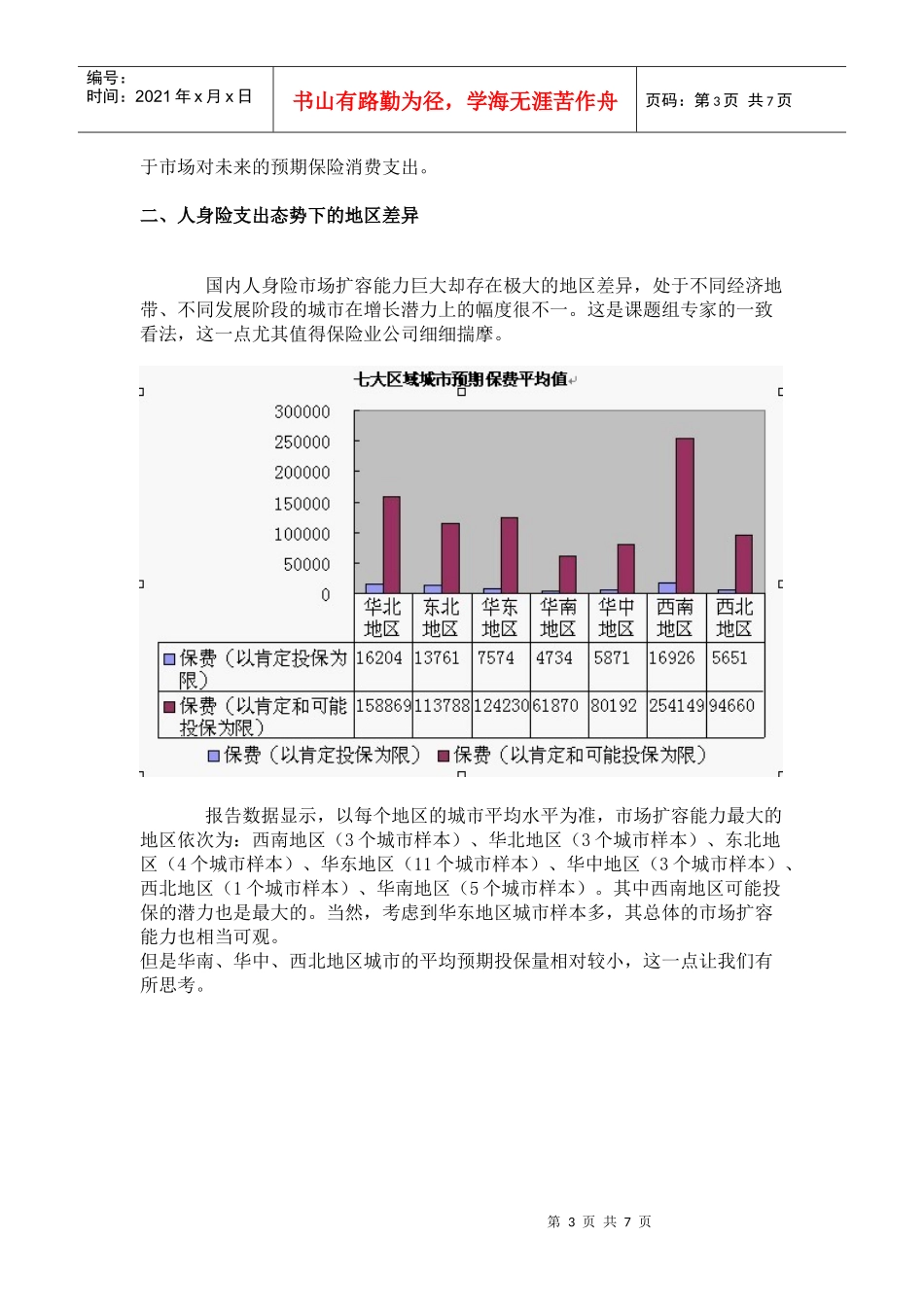 人身保险市场消费需求及认知状况分析_第3页
