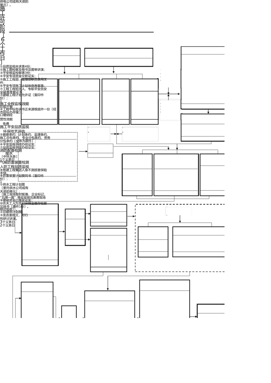 一般工业项目基本建设流程 _第3页