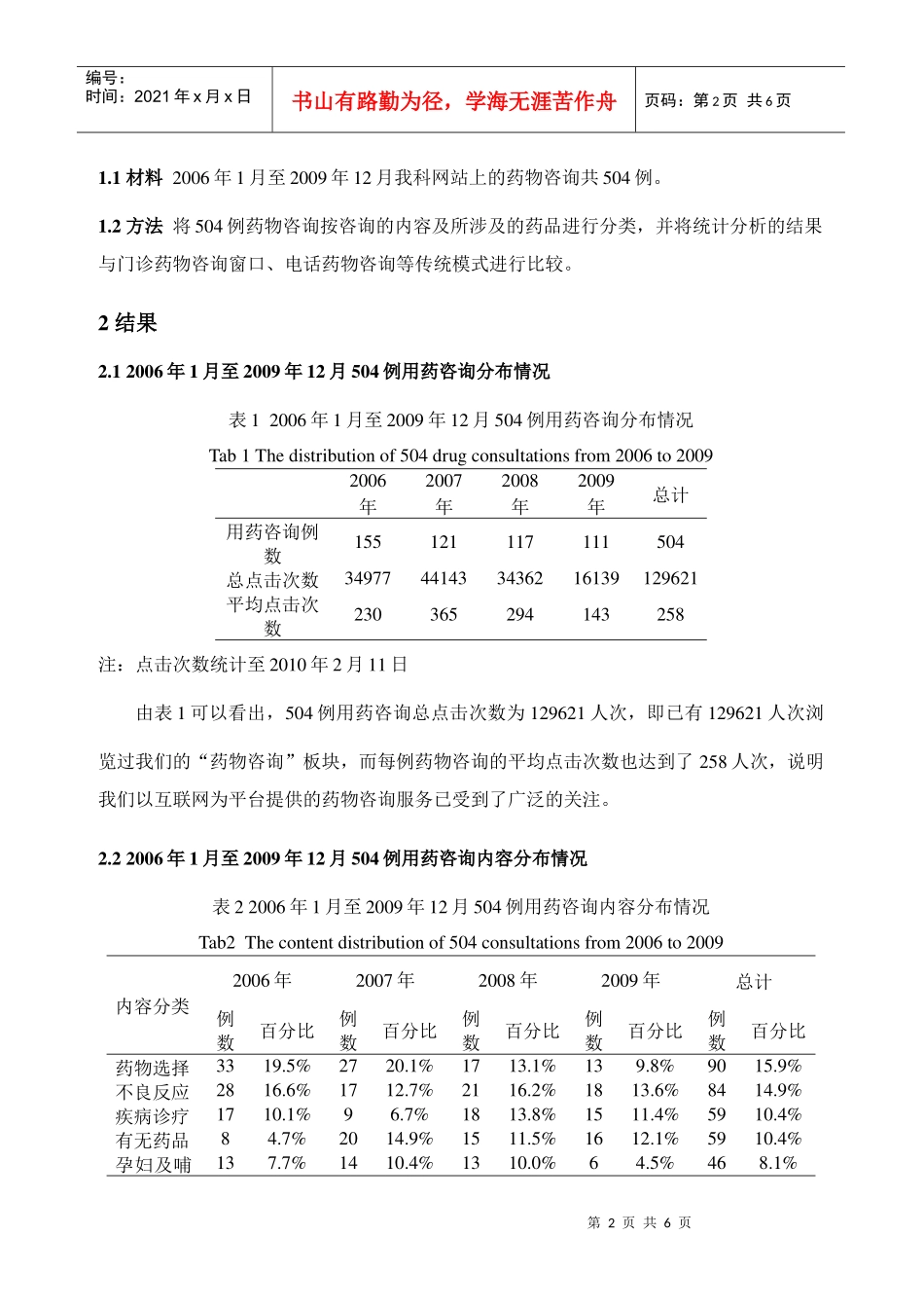 以互联网为平台提供药物咨询服务的实践与探讨_第2页