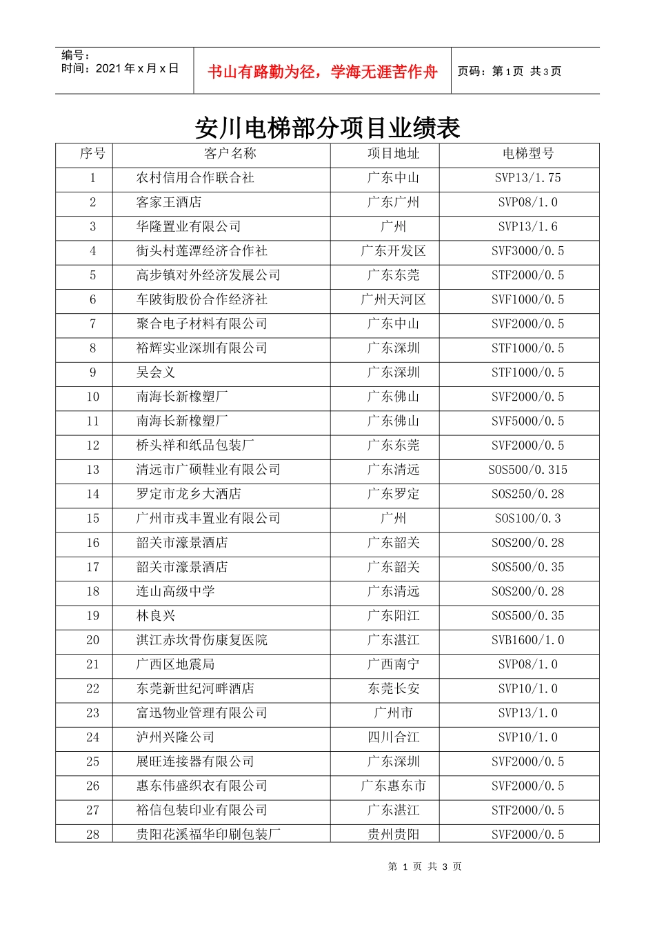安川电梯部分项目业绩表_第1页