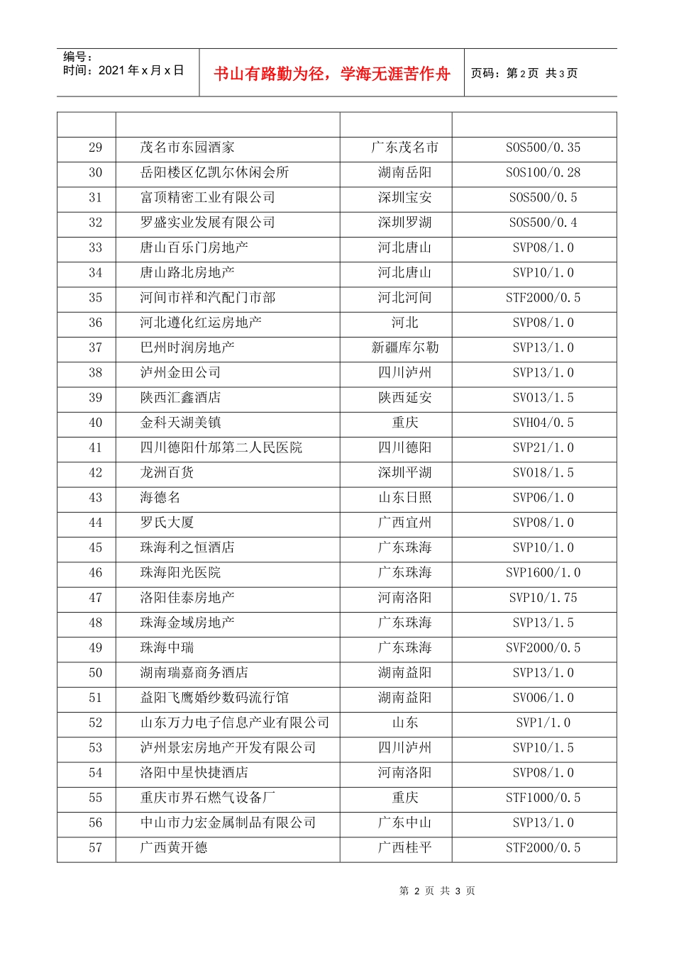 安川电梯部分项目业绩表_第2页