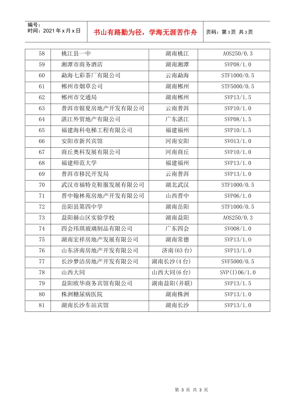 安川电梯部分项目业绩表_第3页