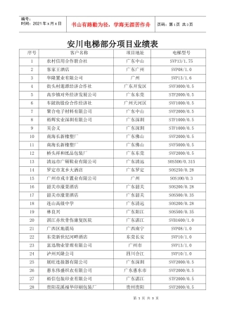 安川电梯部分项目业绩表