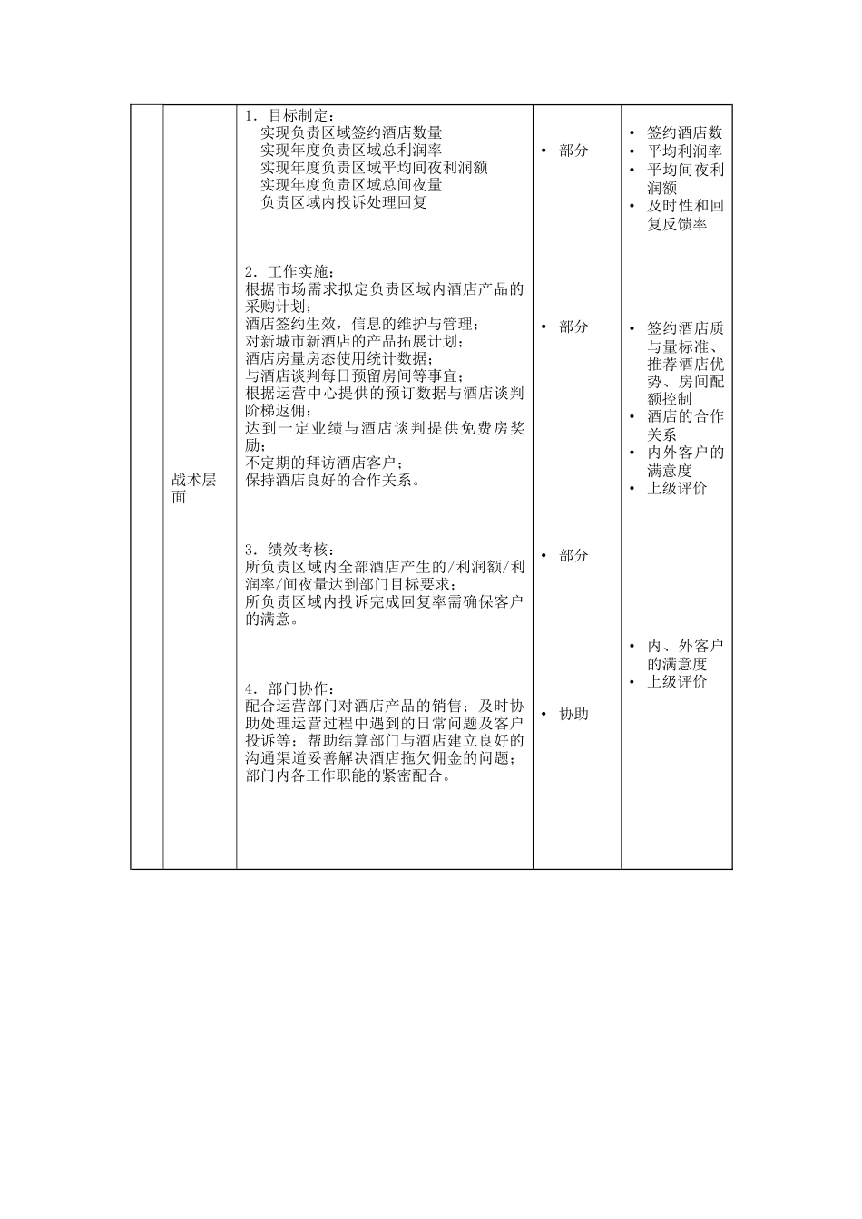 合约部高级主任区域业务部销售主任岗位说明书_第2页