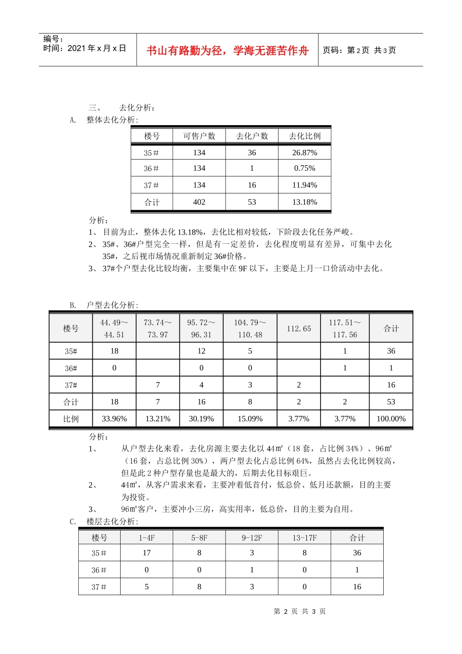 中天名园（三期）年度销售策略纲要_第2页