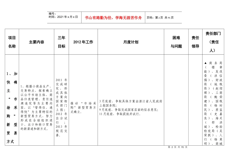 XXXX义务国际贸易综合改革计划进度表(70_第2页