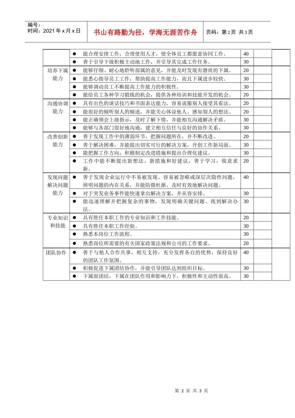 岗位工作内容和年度定性考核指-销售部经理_第2页